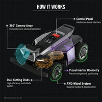 Robot Lawn Mower Built for 1.5 Acre Coverage, RTK Navigation, AI Obstacle Avoidance, All-Wheel Drive System — How It Works