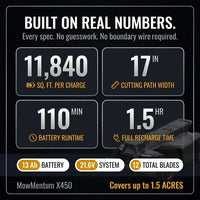X450 17 In. Robot Lawn Mower (1 1/2 Acre) RTK + 360 Degree Camera, AWD, Weather Adaptive, AI Obstacle Avoidance — Results & Stats